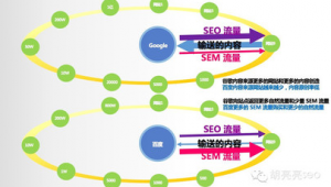 seo內容優化就約火17星