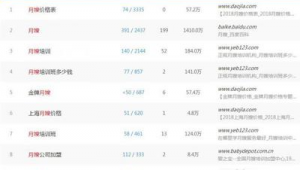 福州seo網(wǎng)址優(yōu)化公司（福州seo外包）