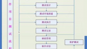 網(wǎng)站軟件測(cè)試項(xiàng)目是什么（網(wǎng)站測(cè)試工具有哪些）