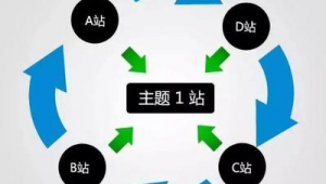 站群效果怎么樣（什么是站群模式）