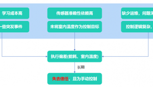 冷機群控系統(tǒng)群控策略(冷機群控邏輯)