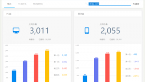 網(wǎng)站布局分析軟件有哪些（網(wǎng)站布局分布圖）