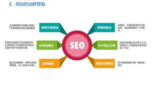 城市站點(城市分站怎么實現(xiàn))