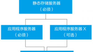 高校站群管理系統有哪些（學校網站群管理系統）