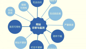 網站診斷監測軟件是什么（網站診斷平臺）