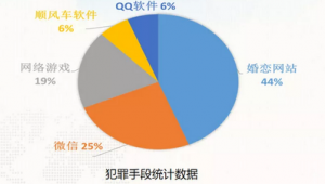 社交軟件統計網站有哪些（社交軟件數量）