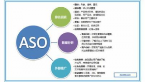 aso優(yōu)化app平臺(tái)（aso優(yōu)化前景怎么樣）