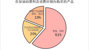 加油站客戶(hù)群名稱(chēng)大全（加油站客戶(hù)分析報(bào)告）