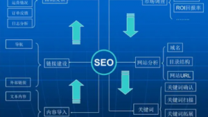 泉州網站建設優化_泉州網站seo公司