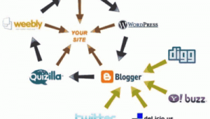 英文站群 操作方法