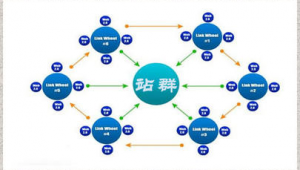 什么是反鏈和外鏈（網站的反鏈怎么刪除呢）