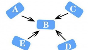 站群模式是什么意思（站群有用嗎）