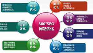 企業網站seo軟件排名（企業官網seo）