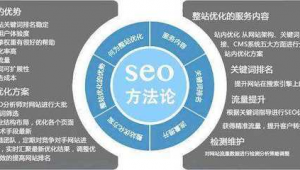 武漢seo關(guān)鍵詞排名軟件有哪些（武漢seo關(guān)鍵詞排名軟件公司）