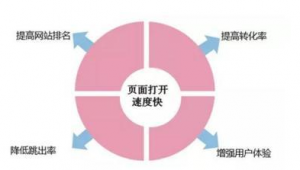 優化seo價格_seo 優化是什么