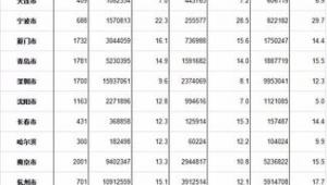 廣州網(wǎng)站排名軟件公司（廣州免費(fèi)網(wǎng)站排名快速提升）
