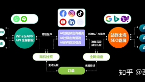 媒體資源群(媒體社群)