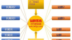 二級域名做seo會很難嗎(二級域名網站可以做關鍵詞優化嗎)