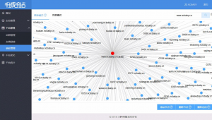 站群seo技巧（seo站群是什么意思）