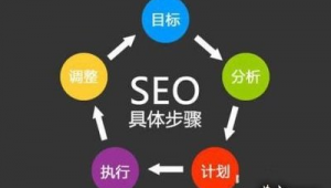 seo排名怎么看_seo排名優化怎樣