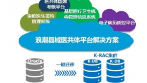 軟件優(yōu)化方案有哪些（軟件優(yōu)化設(shè)計(jì)）