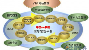 網(wǎng)站集成軟件：提升效率、優(yōu)化體驗的關鍵利器