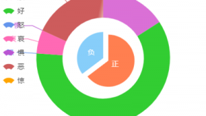 網(wǎng)站 情感分析軟件