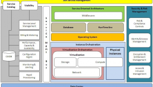 網(wǎng)站構(gòu)架軟件是什么（網(wǎng)站架構(gòu)設(shè)計模板）