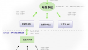 主站和分站(分站對主站有影響嗎)