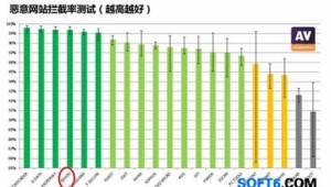 軟件測試哪家強（測試軟件平臺）