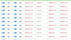 站群效果怎么樣（站群有什么用）