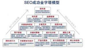 做seo推廣網站_seo推廣軟件哪個好