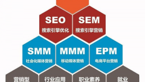 網(wǎng)站優(yōu)化需要多長時(shí)間_網(wǎng)站優(yōu)化原則是什么