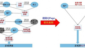 軟件開發流程優化設計（軟件開發流程模板）