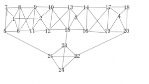 站群金字塔鏈接