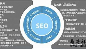 關(guān)鍵詞優(yōu)化是怎么做（關(guān)鍵詞優(yōu)化是什么,該怎么操作）