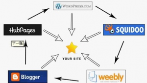 站群 鏈輪是什么