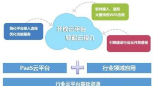 網(wǎng)站快速搭建 軟件