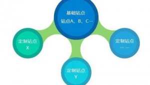 站群作用（站群有什么好處）