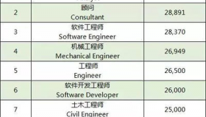 工科軟件公眾號(工科軟件有哪些)