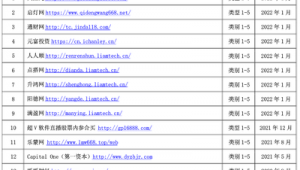 投資軟件發(fā)布網(wǎng)站有哪些（投資軟件賺錢）