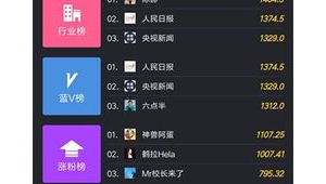 抖音搜索優化工具(抖音關鍵詞排名優化軟件)