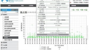 網站性能測試主要有哪幾種方法(網站的性能測試一般從幾個方面進行)