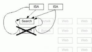 網站測試過程（網站建設的測試）