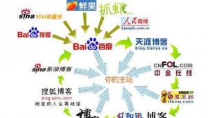 流量圈社群（群流量項目）