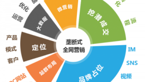 微博群入口（微博群在那）