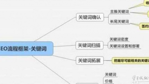 武安直銷seo關鍵詞優化流程
