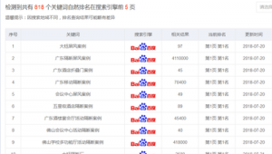 站群怎么盈利(站群現在還有效果嗎)