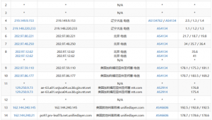 站群流量哪里收購（站群賺錢模式）