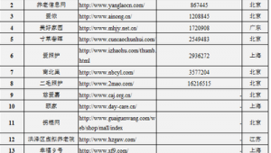 江蘇網址大全_江蘇網站運營